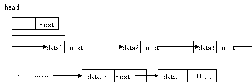 数据结构（二）：编写第一个链式结构