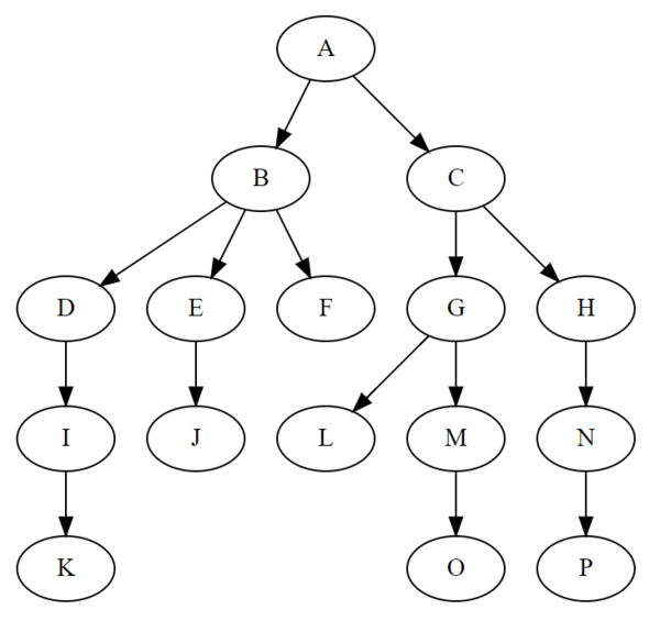 数据结构（三）：种一棵圣诞树（上）